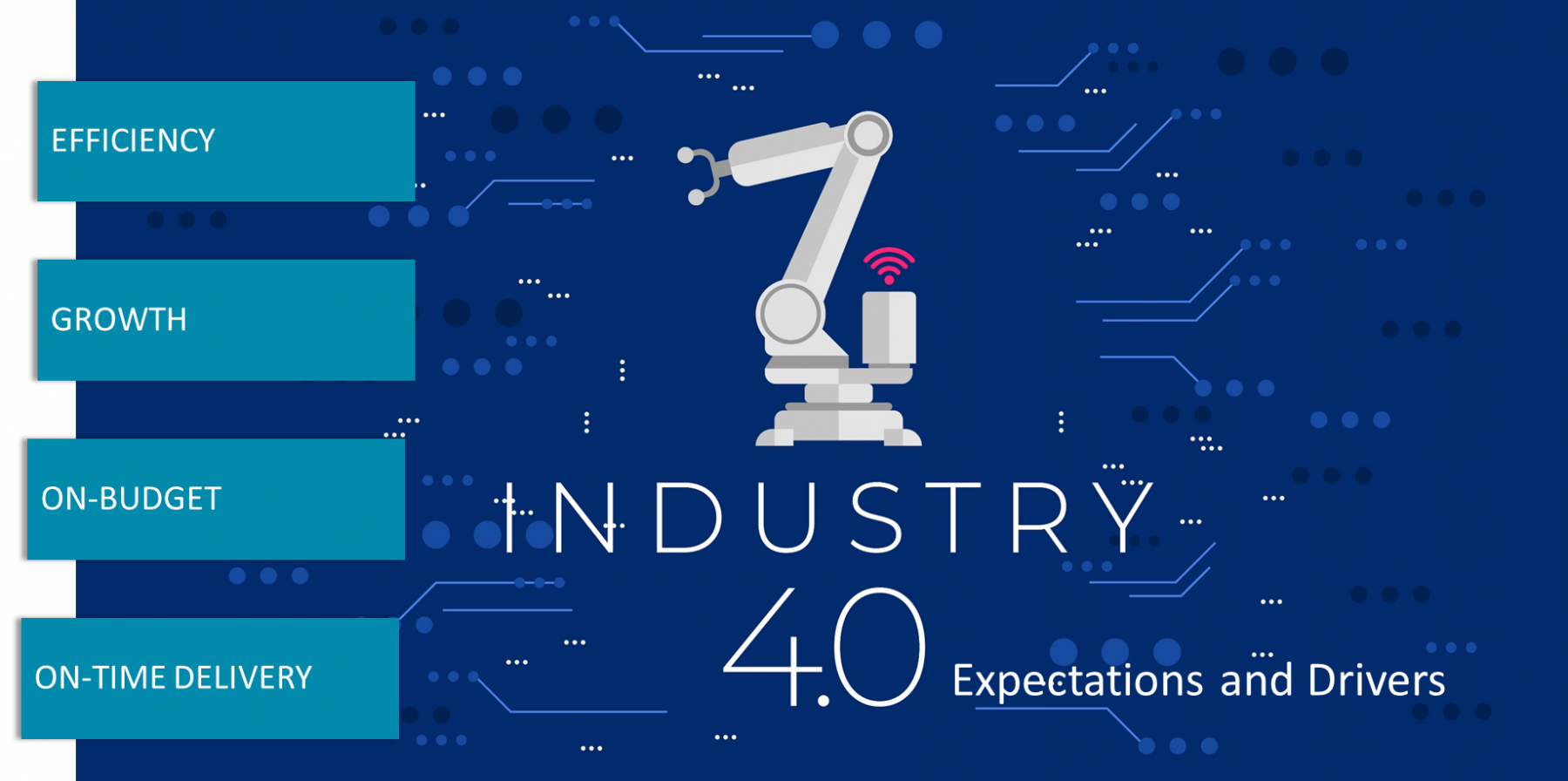 four key drives for industry 4.0 adoption are cost, on time delivery, rate and flexibility